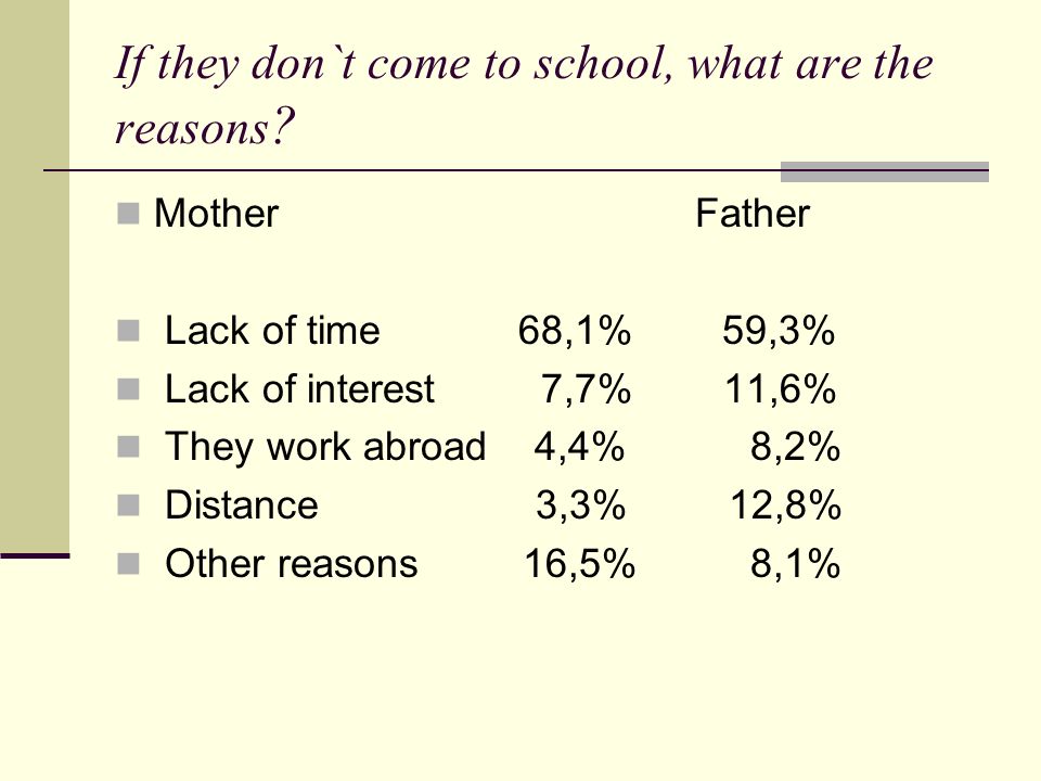 If they don`t come to school, what are the reasons .
