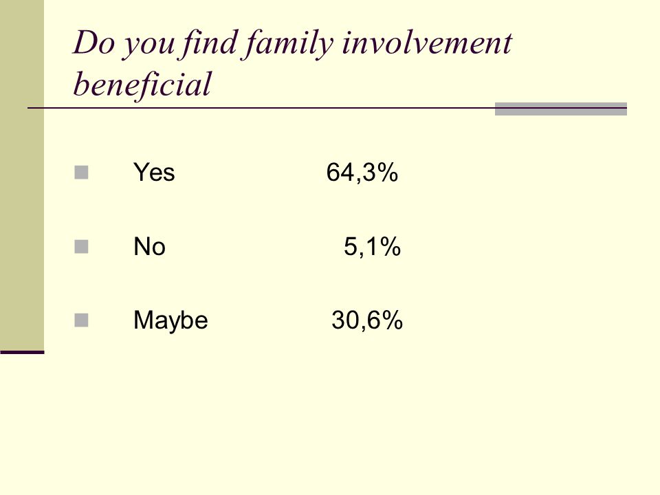 Do you find family involvement beneficial Yes 64,3% No 5,1% Maybe 30,6%