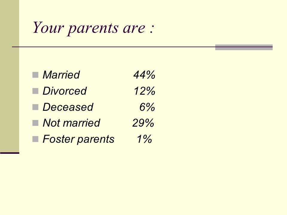 Your parents are : Married 44% Divorced 12% Deceased 6% Not married 29% Foster parents 1%