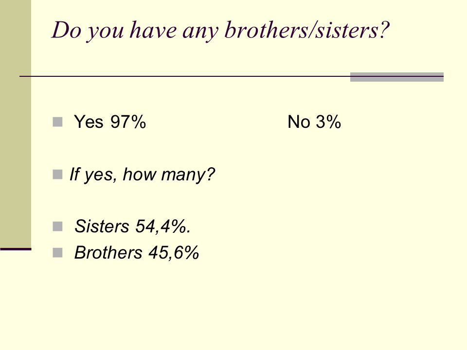 Do you have any brothers/sisters Yes 97% No 3% If yes, how many Sisters 54,4%. Brothers 45,6%
