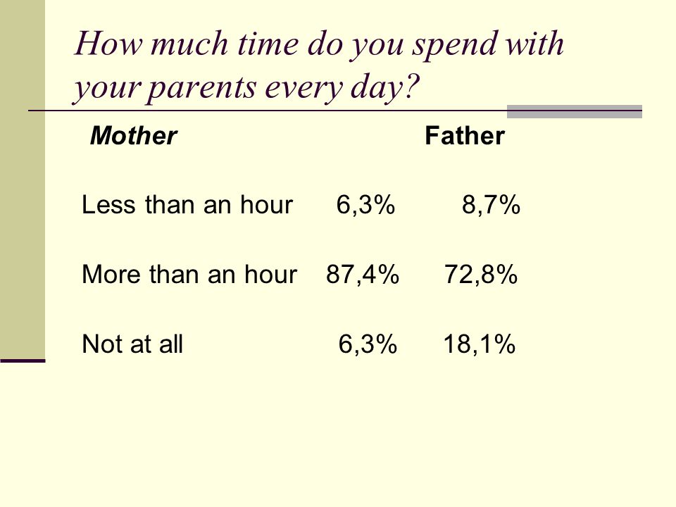 How much time do you spend with your parents every day.