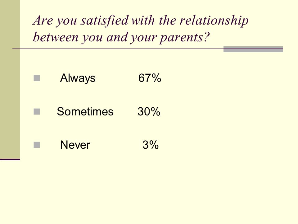 Are you satisfied with the relationship between you and your parents.
