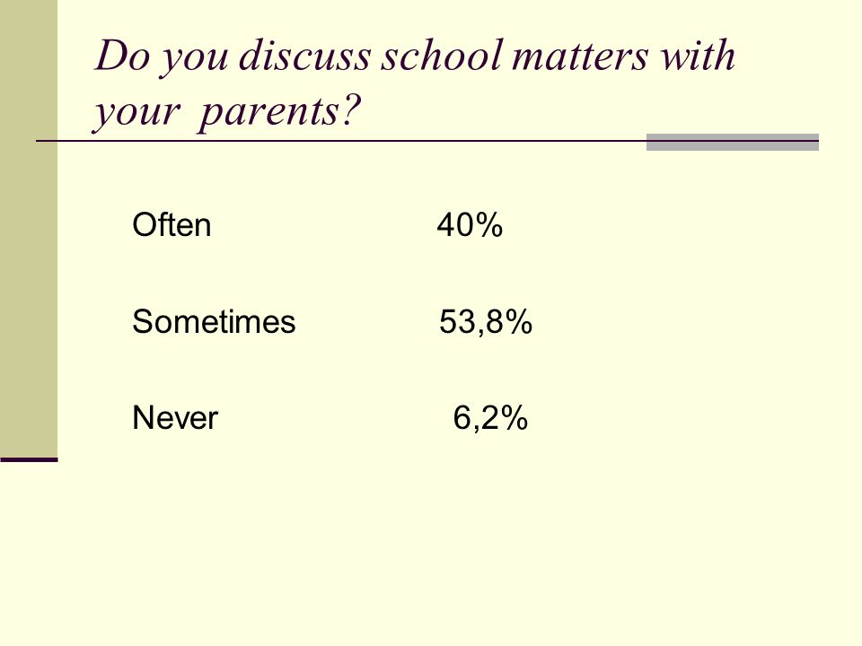 Do you discuss school matters with your parents Often 40% Sometimes 53,8% Never 6,2%