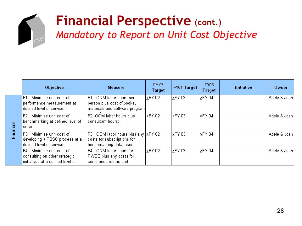 ORF 28 Financial Perspective (cont.) Mandatory to Report on Unit Cost Objective