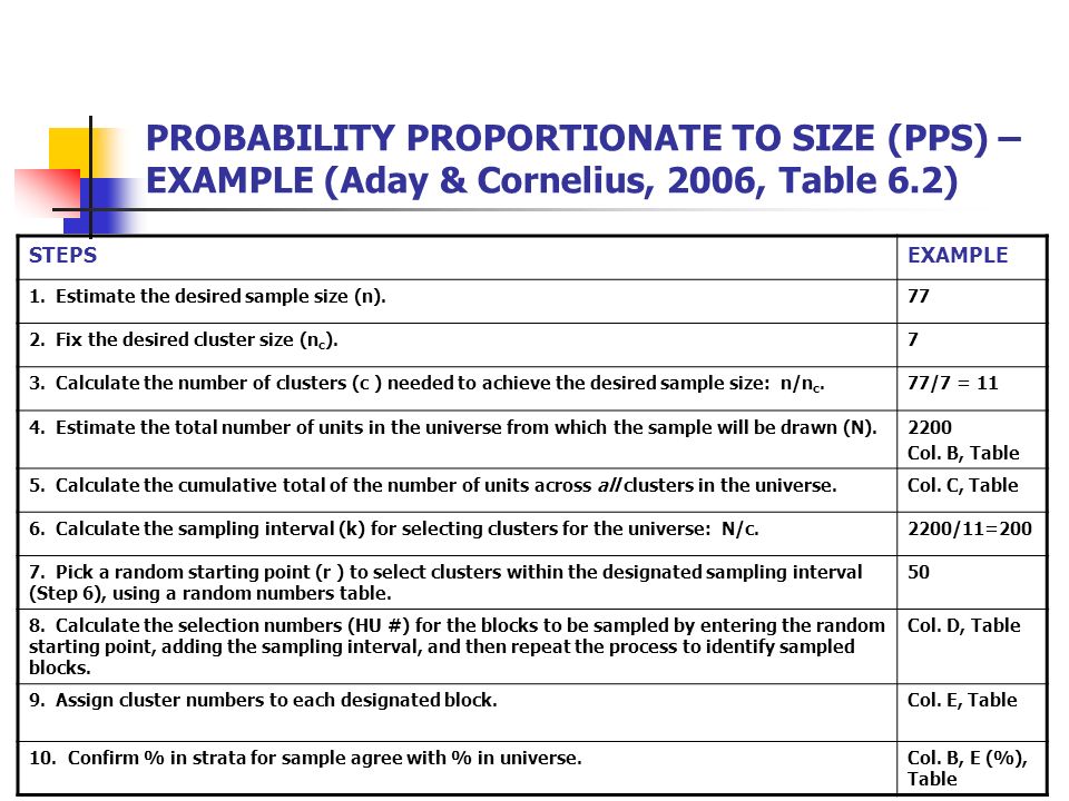 PROBABILITY PROPORTIONATE TO SIZE (PPS) – EXAMPLE (Aday & Cornelius, 2006, Table 6.2) STEPSEXAMPLE 1.