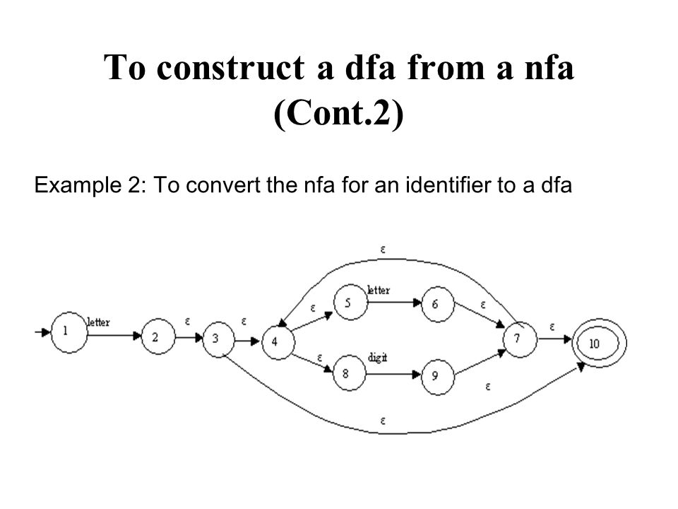 To construct a dfa from a nfa (Cont.2) Example 2: To convert the nfa for an identifier to a dfa