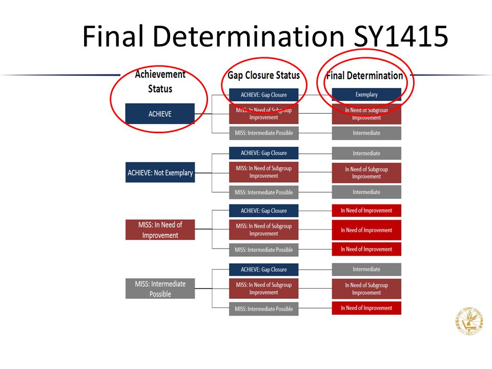 Final Determination SY1415