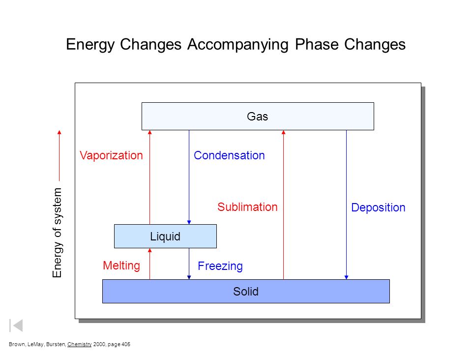 heat in changes of state energy changes accompanying phase deposition chemistry