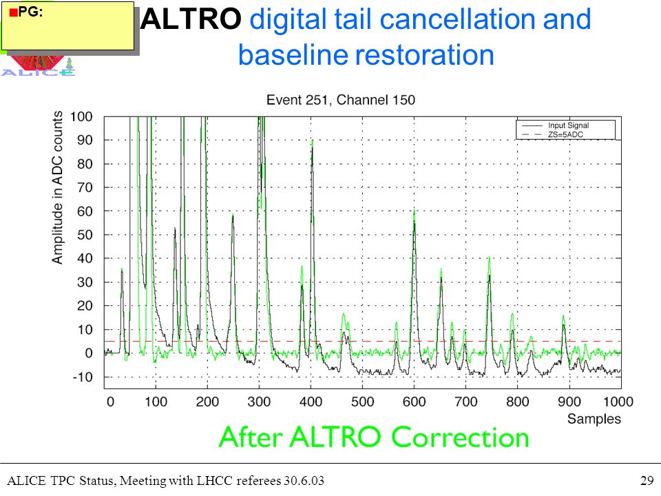 ALICE TPC Status, Meeting with LHCC referees ALTRO digital tail cancellation and baseline restoration PG: