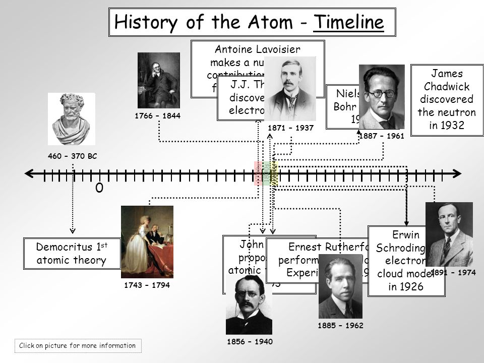 scientists involved in atomic theory