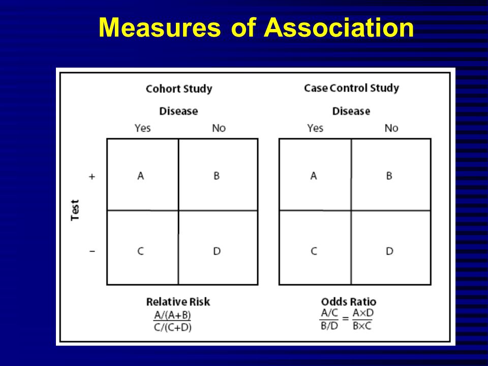 Dynamic Lines Measures Of Association N Absolute Risk The Relative Risk And Odds Ratio Provide A Measure Of Risk Compared With A Standard N Attributable Ppt Download Dynamic Lines Measures Of Association N Absolute Risk The Relative Risk And Odds Ratio Provide A Measure Of Risk Compared With A Standard N Attributable Ppt Download