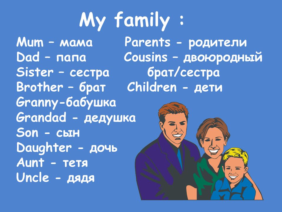 Мама перевод русский на английский. Семья по английскому. Английский. Моя семья. Мама папа на английском. Мама папа брат сестра бабушка дедушка на английском.