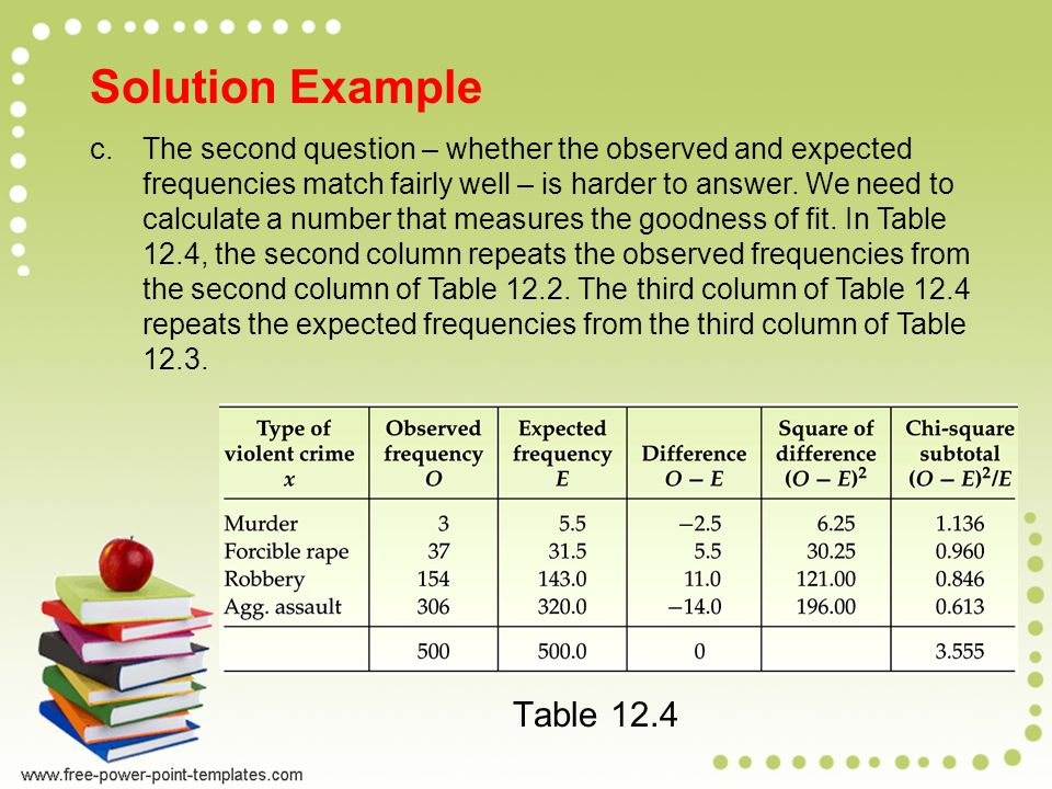 Solution Example c.Compute each expected frequency using the formula E = np, where n is the sample size and p is the relative frequency.
