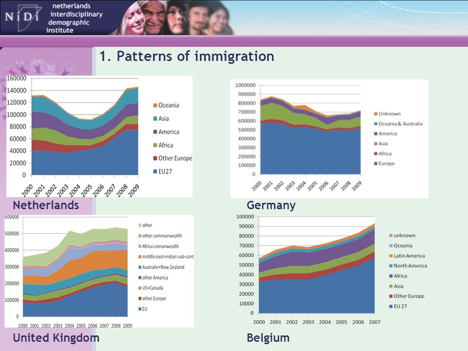 1. Patterns of immigration NetherlandsGermany United KingdomBelgium