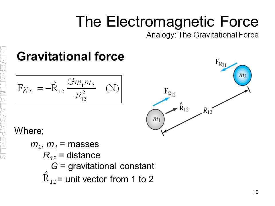 10 The Electromagnetic Force Analogy: The Gravitational Force Where; m 2, m 1 = masses R 12 = distance G = gravitational constant = unit vector from 1 to 2 Gravitational force