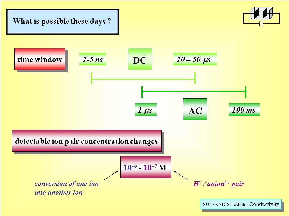 What is possible these days time window2-5 ns 20 – 50  s DC 1  s 100 ms AC SULFRAD-Stockholm- Conductivity detectable ion pair concentration changes 10 – –7 M conversion of one ion into another ion H + / anion (–) pair