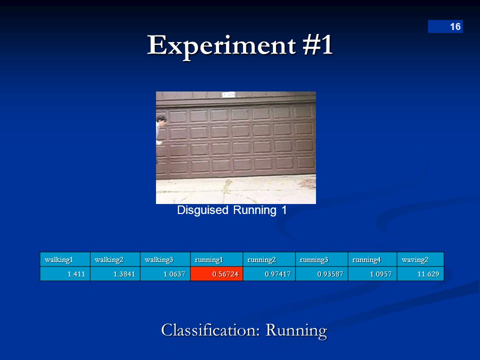 16 Experiment #1 Classification: Running Disguised Running 1walking1walking2walking3running1running2running3running4waving