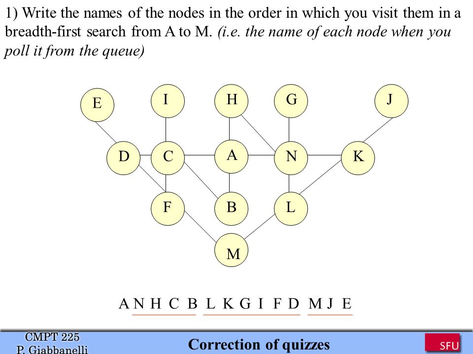 Correction of quizzes A I C FB N HG L DK E J M 1) Write the names of the nodes in the order in which you visit them in a breadth-first search from A to M.