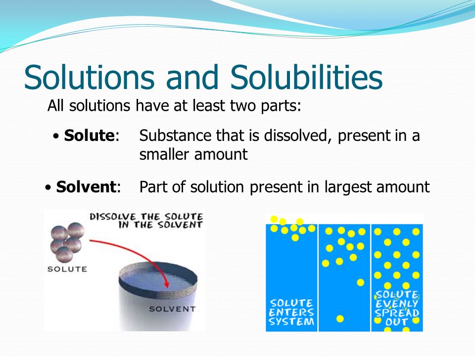 Solutes And Solvents