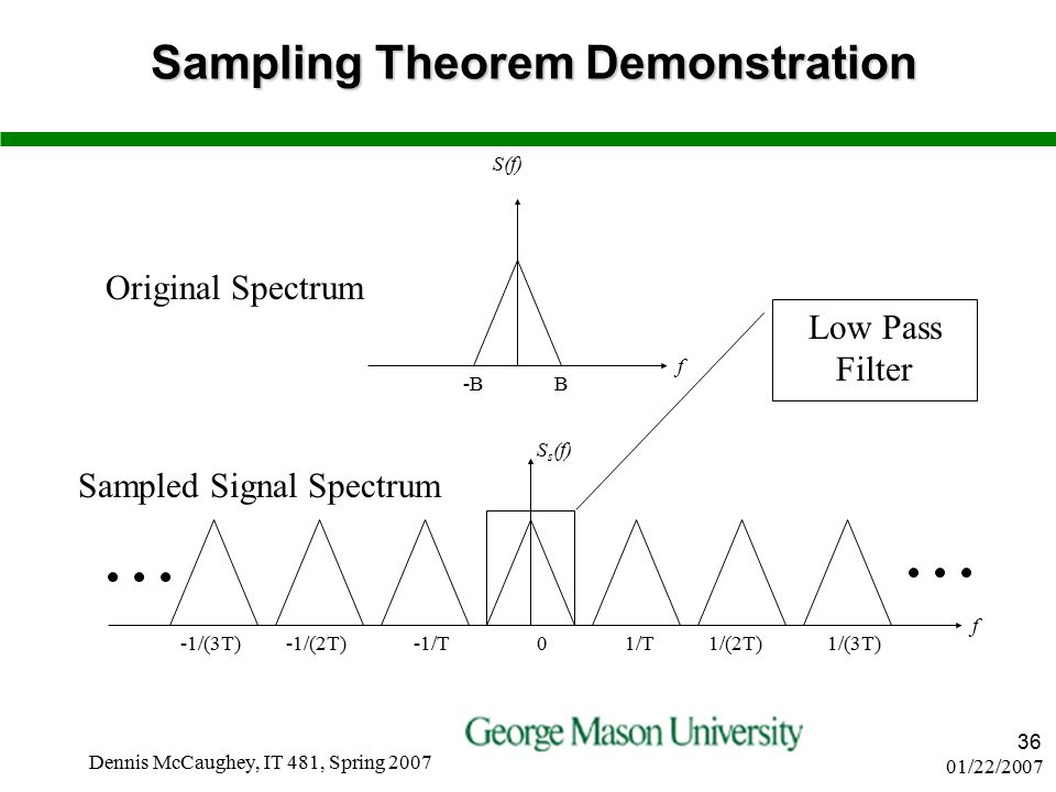 01/22/2007 Dennis McCaughey, IT 481, Spring Sampling Theorem Demonstration -BB S(f) f S s (f) 01/(2T)1/T1/(3T)-1/T-1/(2T)-1/(3T) f Original Spectrum Sampled Signal Spectrum Low Pass Filter