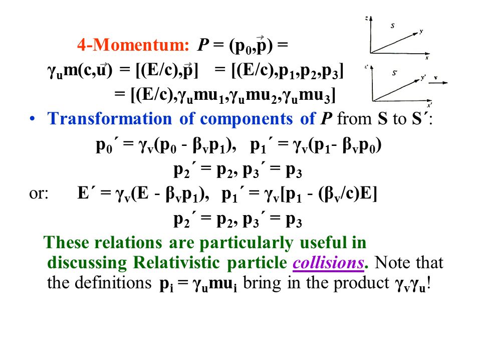 4-Momentum: P = (p 0,p) = γ u m(c,u) = [(E/c),p] = [(E/c),p 1,p 2,p 3 ] = [(E/c),γ u mu 1,γ u mu 2,γ u mu 3 ] Transformation of components of P from S to S´: p 0 ´ = γ v (p 0 - β v p 1 ), p 1 ´ = γ v (p 1 - β v p 0 ) p 2 ´ = p 2, p 3 ´ = p 3 or: E´ = γ v (E - β v p 1 ), p 1 ´ = γ v [p 1 - (β v /c)E] p 2 ´ = p 2, p 3 ´ = p 3 These relations are particularly useful in discussing Relativistic particle collisions.