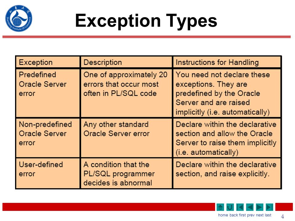 Trapping Oracle Server Exceptions. 2 home back first prev next last What  Will I Learn? Describe and provide an example of an error defined by the  Oracle. - ppt download