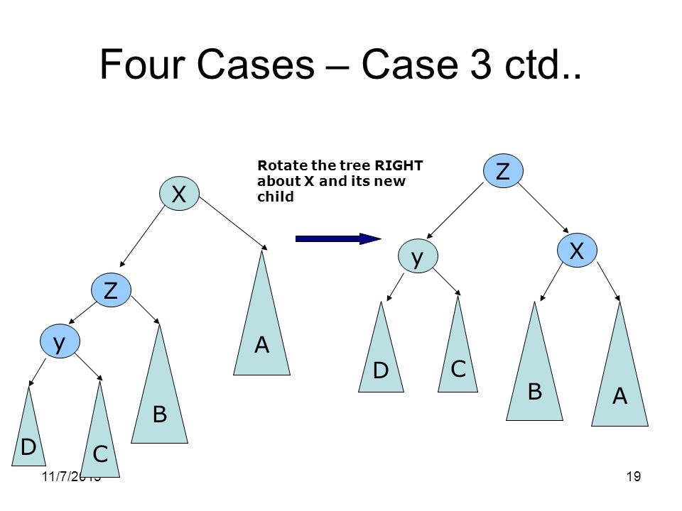11/7/ Four Cases – Case 3 ctd..