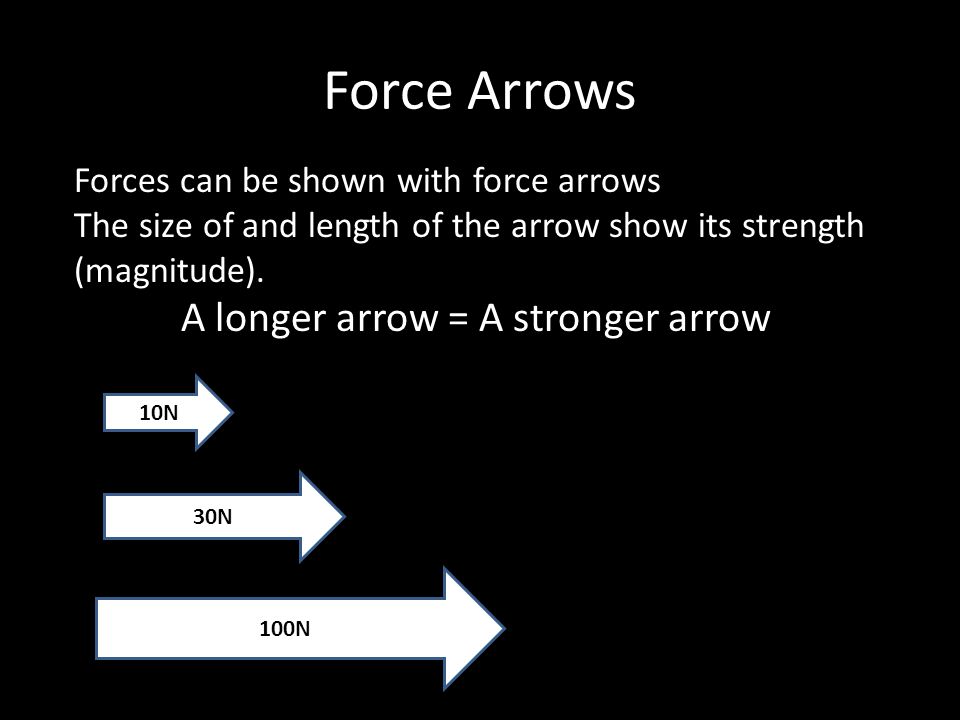 Calculating Net Force When forces move in the same direction you add to find the net force.