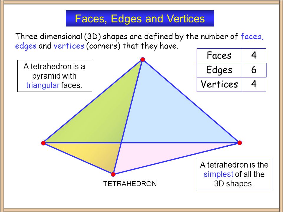 3d shapes faces edges and vertex