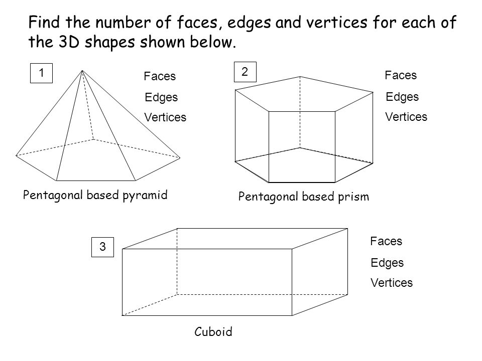 3d shapes faces edges and vertex