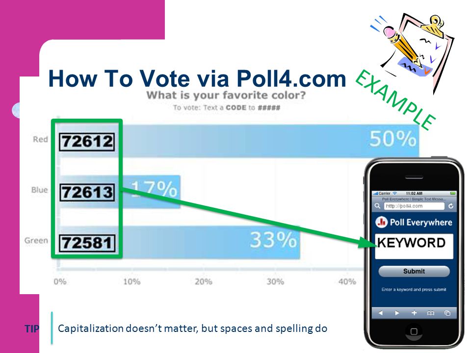 How To Vote via Poll4.com Capitalization doesn’t matter, but spaces and spelling do TIP EXAMPLE