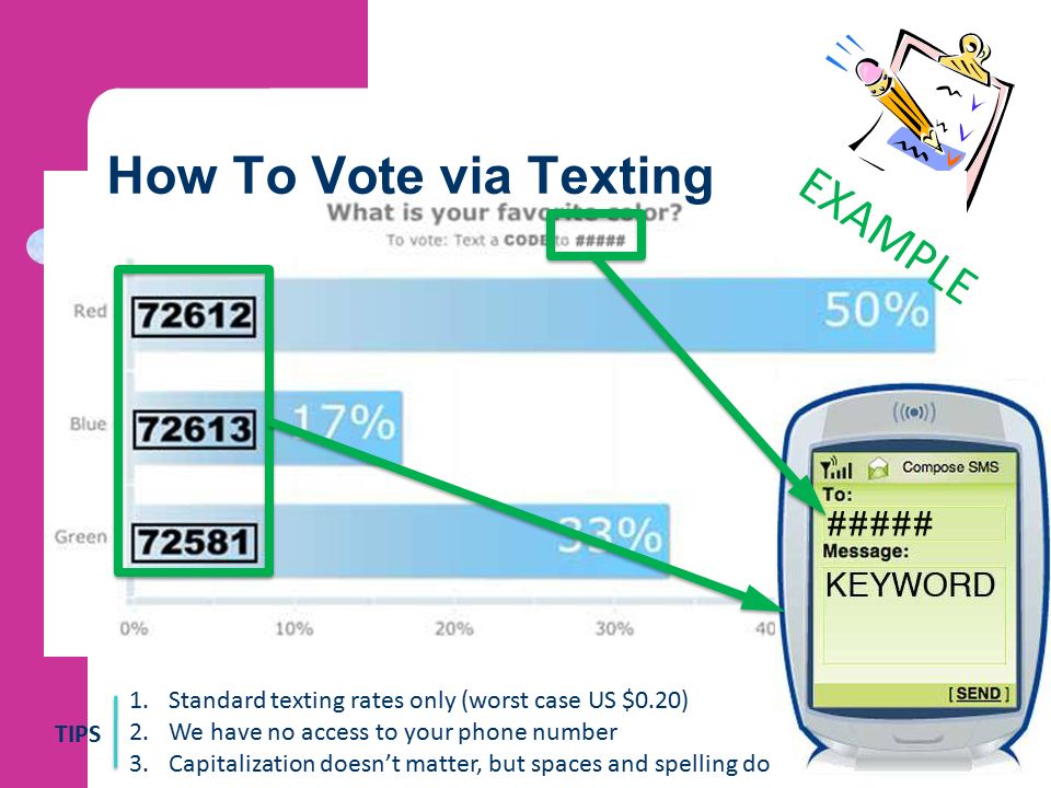 How To Vote via Texting TIPS EXAMPLE 1.Standard texting rates only (worst case US $0.20) 2.We have no access to your phone number 3.Capitalization doesn’t matter, but spaces and spelling do