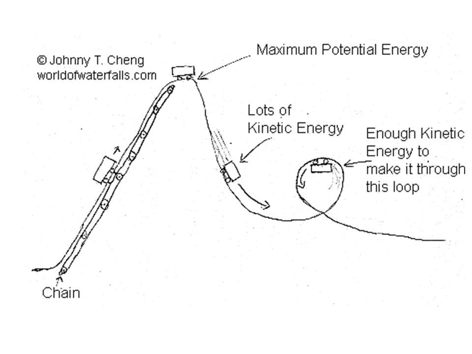 Кинетическая энергия арбалета. Kinetic and potential Energy. Chain Gear on the Kinematic scheme. To have lots of Energy.