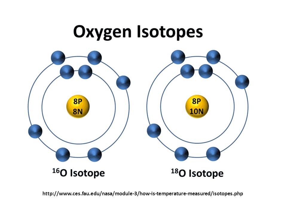 Изотопы ne