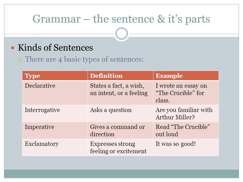 Write the type of sentences