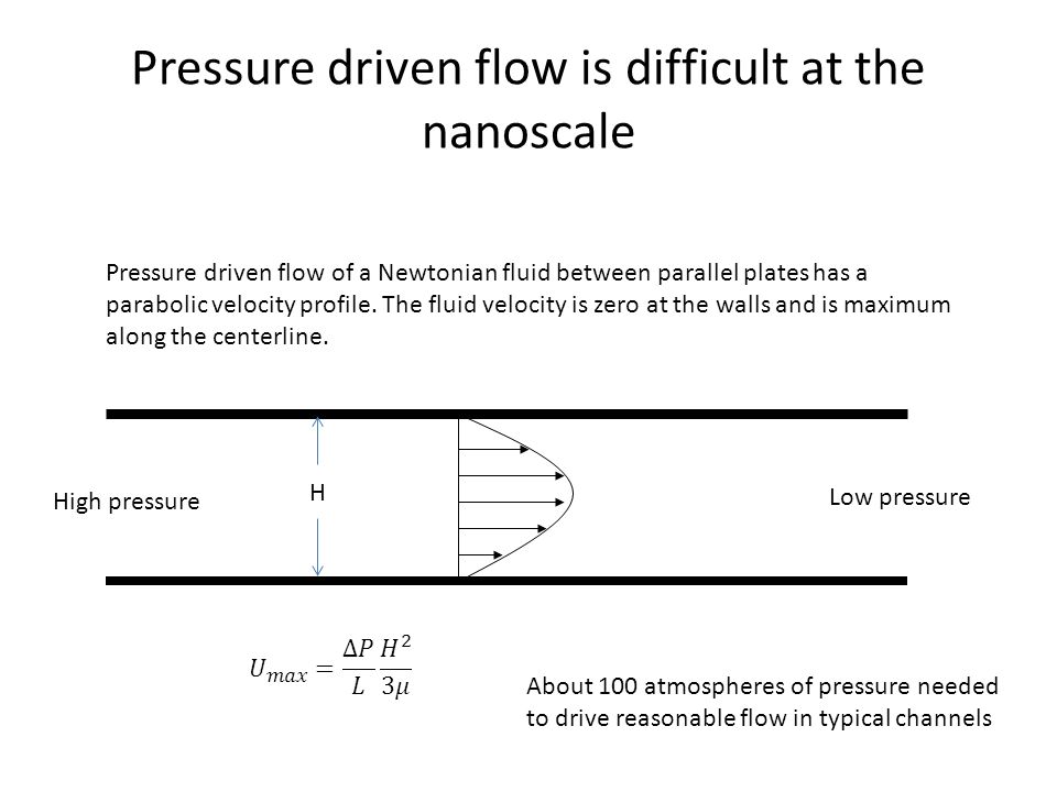 Pressure driven flow is difficult at the nanoscale High pressure Low pressure Pressure driven flow of a Newtonian fluid between parallel plates has a parabolic velocity profile.