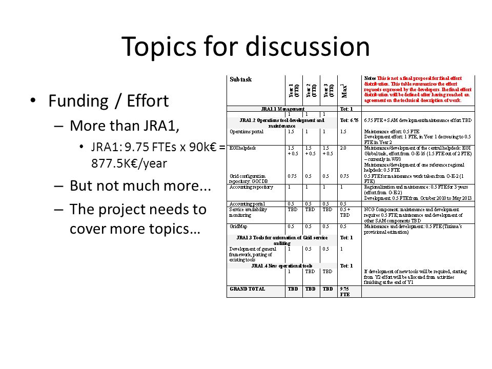 Topics for discussion Funding / Effort – More than JRA1, JRA1: 9.75 FTEs x 90k€ = 877.5K€/year – But not much more...