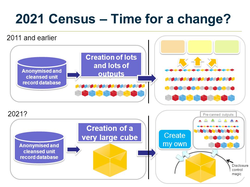 Ons - Census 2021. Us Census 2021. Качество данных 2021