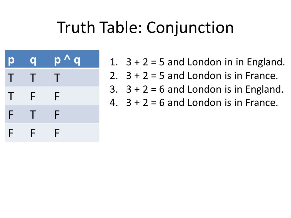 3 3 Truth Tables Types Of Statements Negation P Conjunction P
