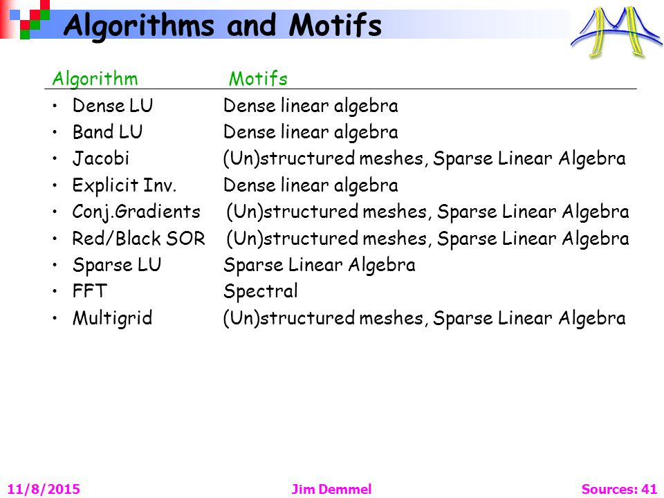 Algorithms and Motifs Jim Demmel Sources: 41 11/8/2015 Algorithm Motifs Dense LU Dense linear algebra Band LU Dense linear algebra Jacobi (Un)structured meshes, Sparse Linear Algebra Explicit Inv.