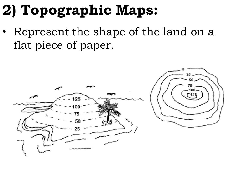 Landforms On Topographic Maps Aim: How Do We Read Topographic Maps? Do Now: In Your Notes, List All The  Different Types Of Landforms/Features Of Earth That You Can Think Of.  Example: - Ppt Download