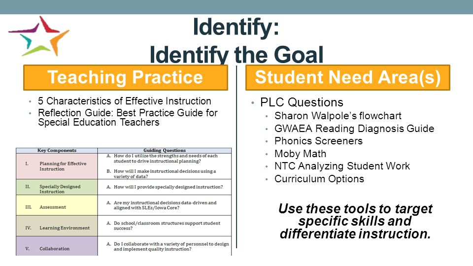 Special Education Best Practices And >> Special Education Instructional Coaches Establishing A Culture Of Special Education Best Practices And >> Special Education Instructional Coaches Establishing A Culture Of