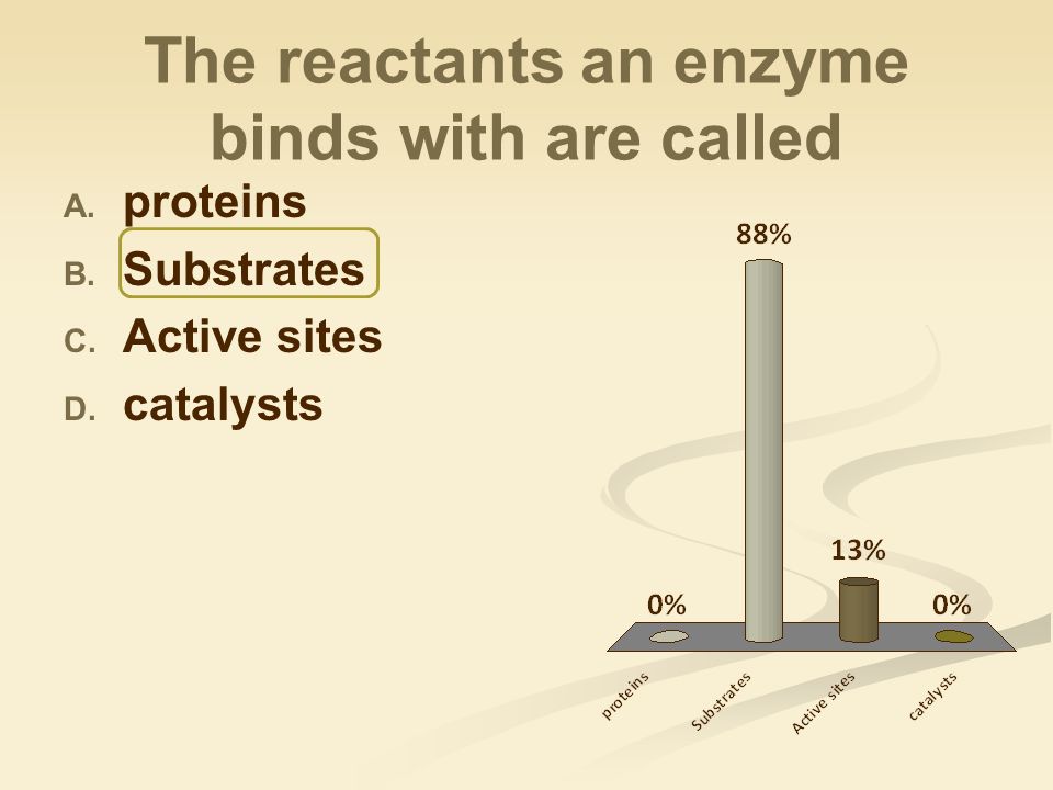 The reactants an enzyme binds with are called A. proteins B.