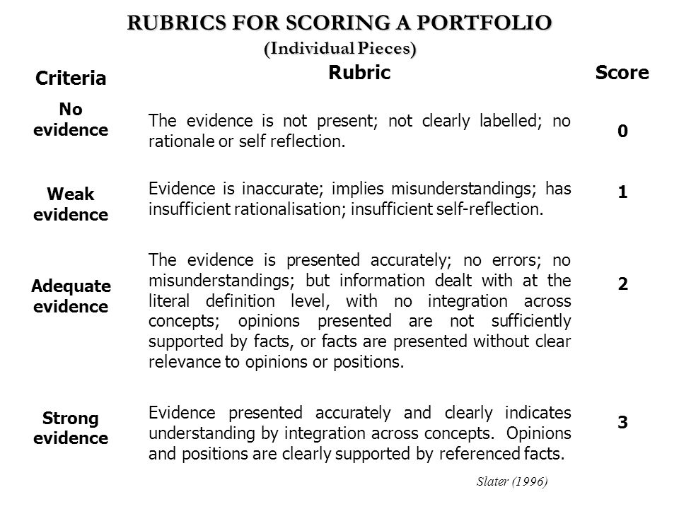 portfolio assessment rubric