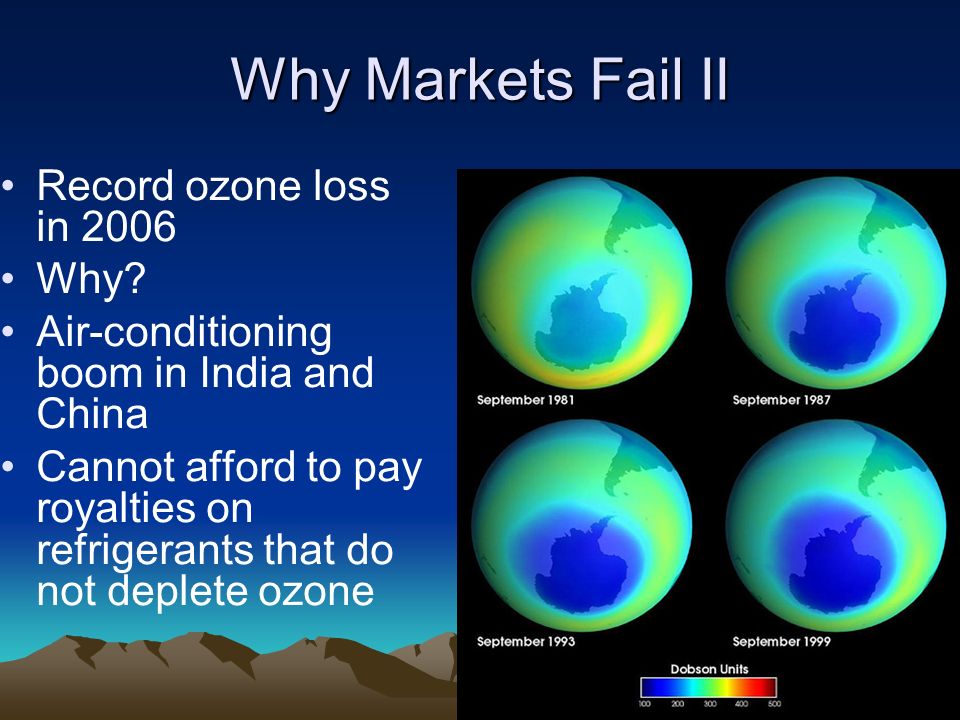 Why Markets Fail II Record ozone loss in 2006 Why.