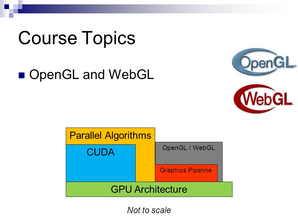 Course Topics OpenGL / WebGL Graphics Pipeline Parallel Algorithms CUDA GPU Architecture OpenGL and WebGL Not to scale