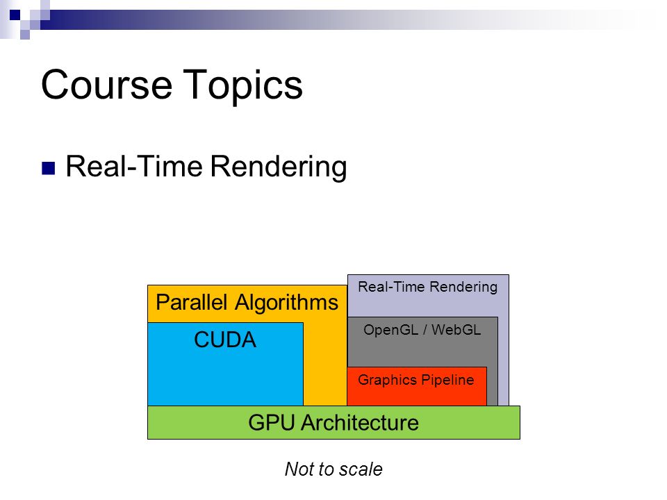 Course Topics Real-Time Rendering OpenGL / WebGL Graphics Pipeline Parallel Algorithms CUDA GPU Architecture Real-Time Rendering Not to scale
