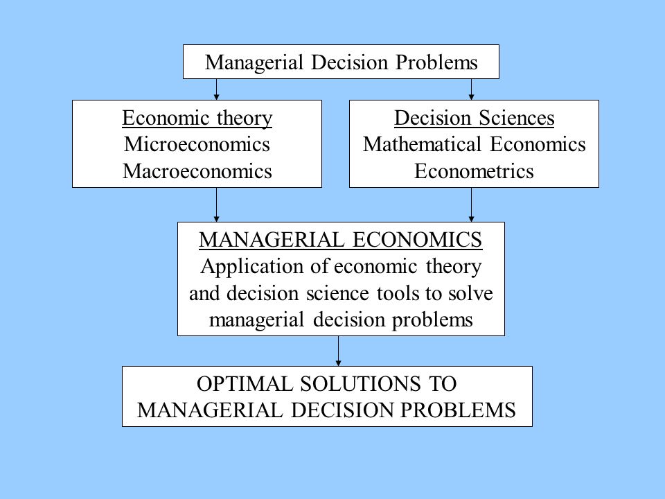 difference between managerial economics and economic theory