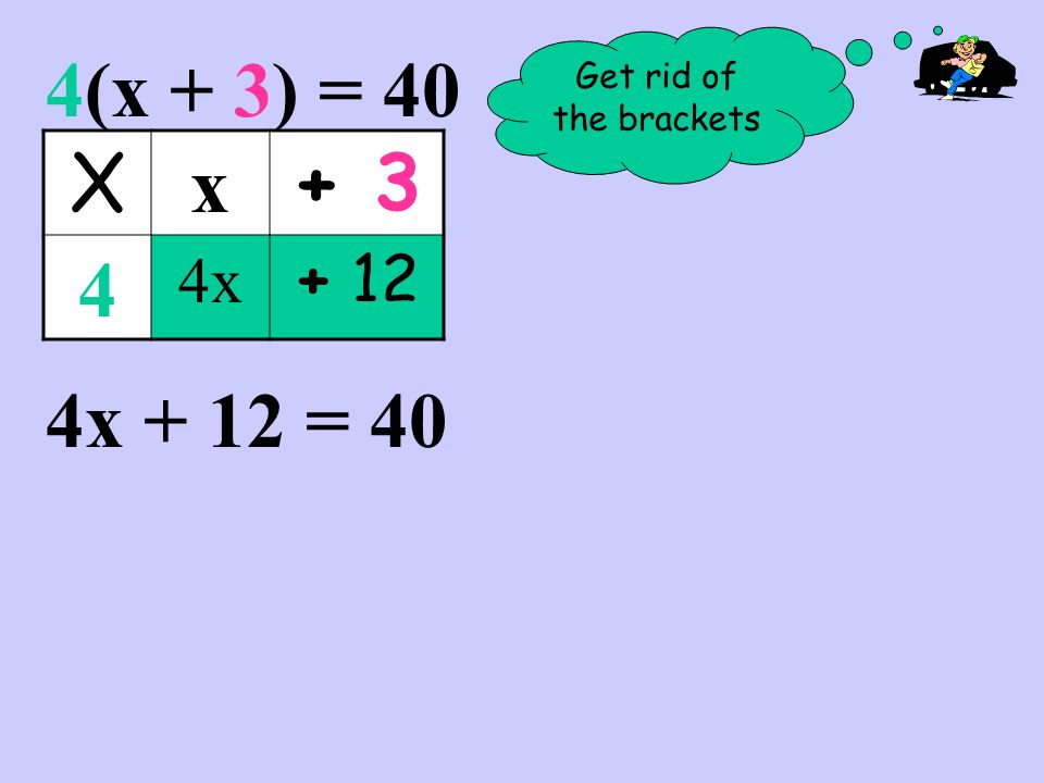 Get rid of the brackets 4(x + 3) = 40 X x x x + 12 = 40
