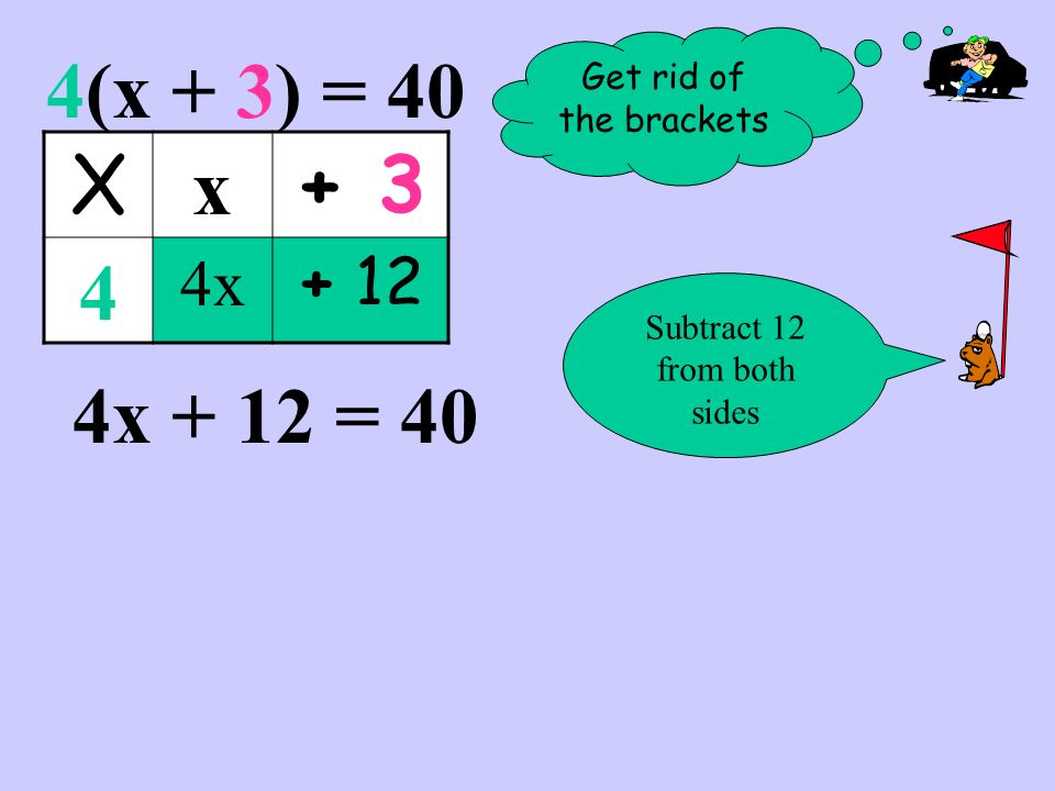 Get rid of the brackets 4(x + 3) = 40 X x x x + 12 = 40 Subtract 12 from both sides